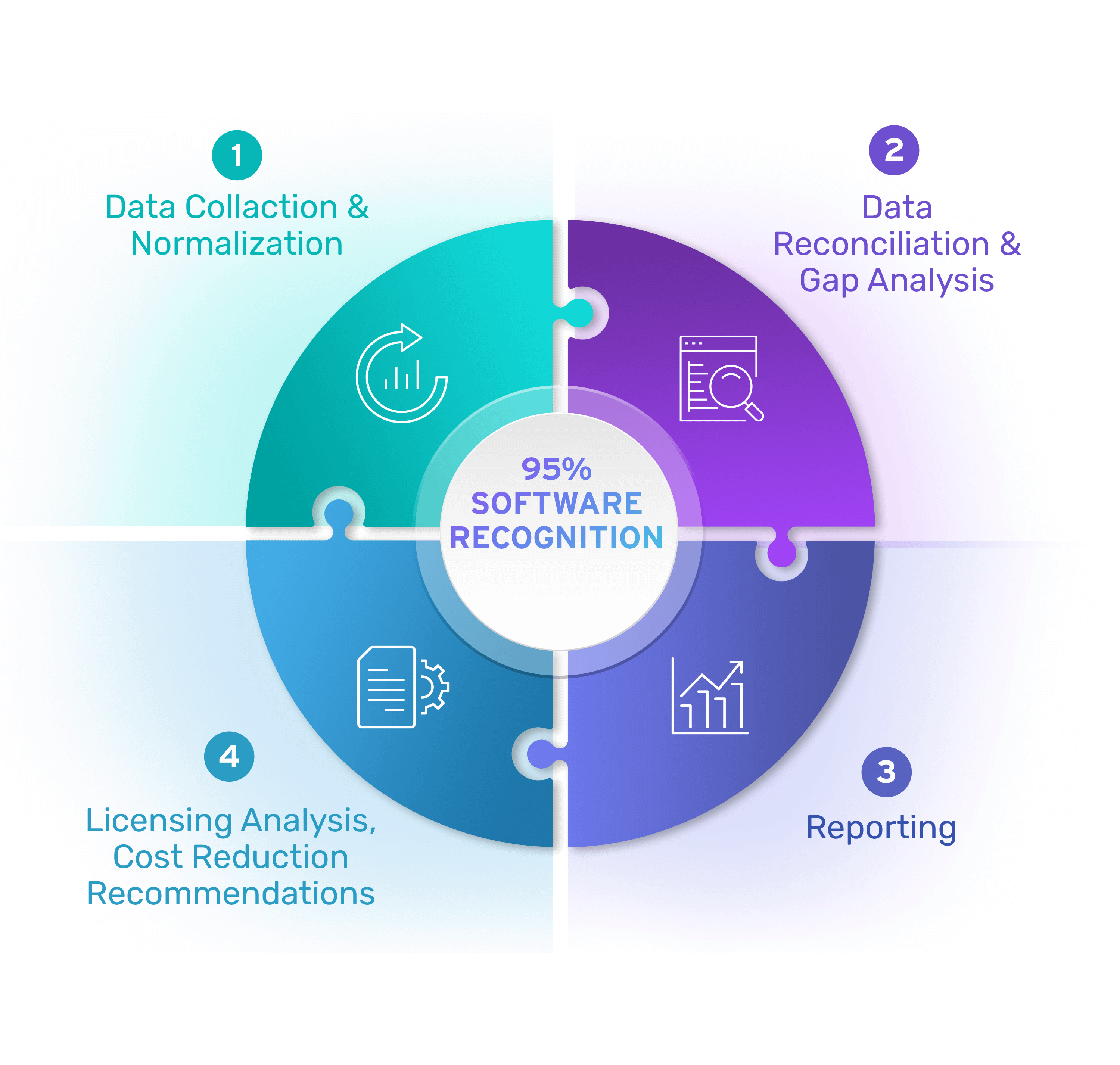 Ite Corp Licensing Optimization Services - Premium Light Background - 8K